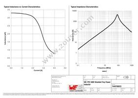 7440700033 Datasheet Page 2