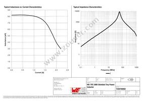 7440700082 Datasheet Page 2