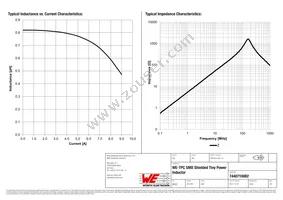 7440710082 Datasheet Page 2