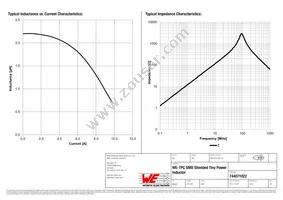 744071022 Datasheet Page 2