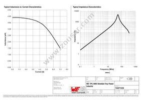 744071039 Datasheet Page 2