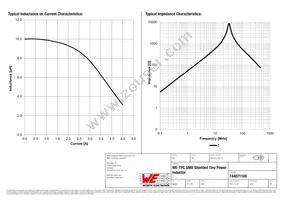 744071100 Datasheet Page 2