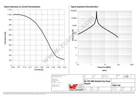 744071102 Datasheet Page 2