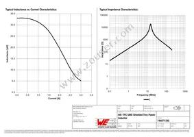 744071330 Datasheet Page 2