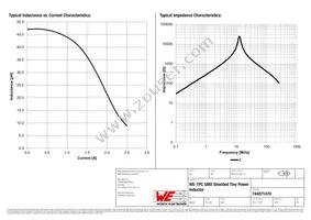 744071470 Datasheet Page 2