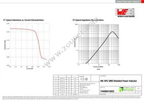 744089410022 Datasheet Page 2