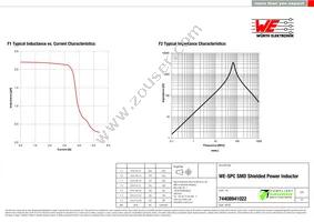 74408941022 Datasheet Page 2