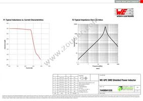 74408941035 Datasheet Page 2