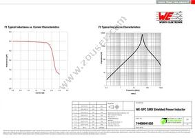 74408941050 Datasheet Page 2