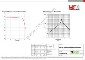 74408941078 Datasheet Page 2