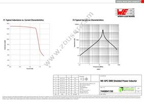 74408941150 Datasheet Page 2