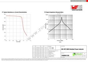 74408941330 Datasheet Page 2