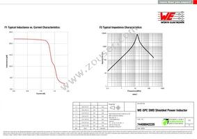 74408942220 Datasheet Page 2