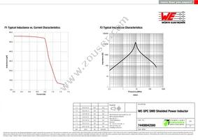 74408942560 Datasheet Page 2