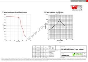 74408942820 Datasheet Page 2