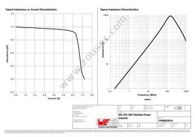 74408943010 Datasheet Page 2