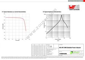 74408943068 Datasheet Page 2