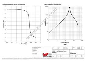 74408943082 Datasheet Page 2