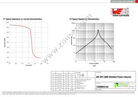 74408943150 Datasheet Page 2