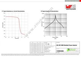 74408943680 Datasheet Page 2