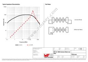 744212181 Datasheet Page 2