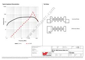 744212820 Datasheet Page 2