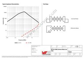 744220 Datasheet Page 2