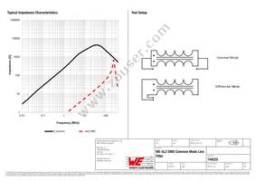 744225 Datasheet Page 2