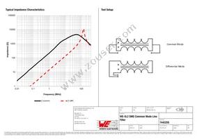 744225S Datasheet Page 2