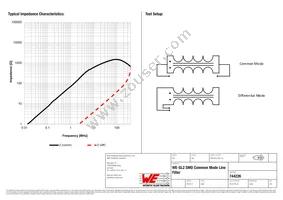 744226 Datasheet Page 2