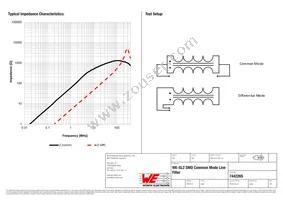 744226S Datasheet Page 2