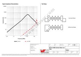 744227 Datasheet Page 2