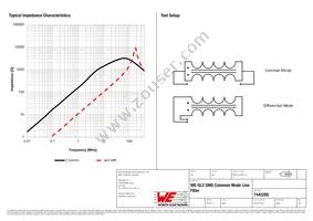 744228S Datasheet Page 2