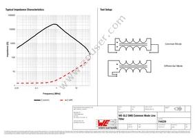 744229 Datasheet Page 2