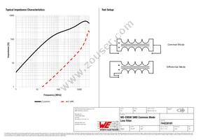 744230181 Datasheet Page 2