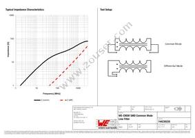 744230220 Datasheet Page 2