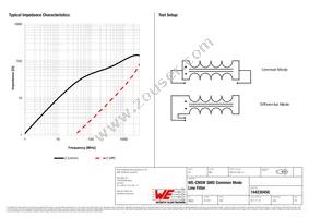 744230450 Datasheet Page 2