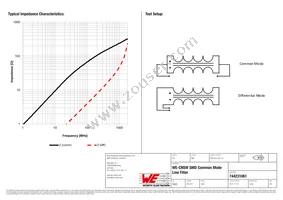 744231061 Datasheet Page 2