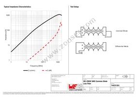 744231261 Datasheet Page 2