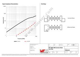 744232161 Datasheet Page 2