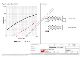 744232261 Datasheet Page 2