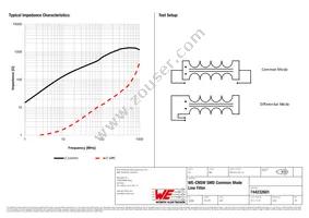 744232601 Datasheet Page 2