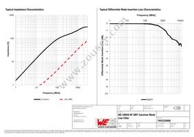 7442335900 Datasheet Page 2