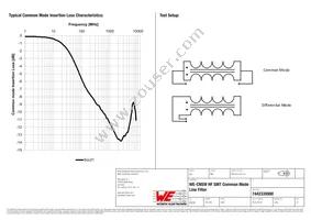 7442335900 Datasheet Page 3