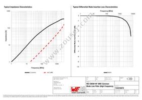 744233670 Datasheet Page 2