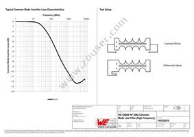 744233670 Datasheet Page 3