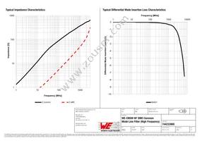 744233900 Datasheet Page 2