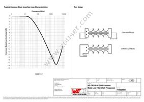 744233900 Datasheet Page 3