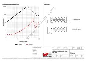 744235220 Datasheet Page 2