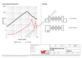 744235510 Datasheet Page 2